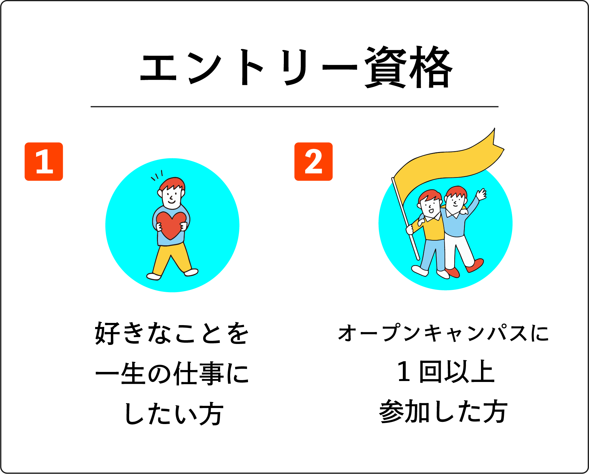 エントリー資格