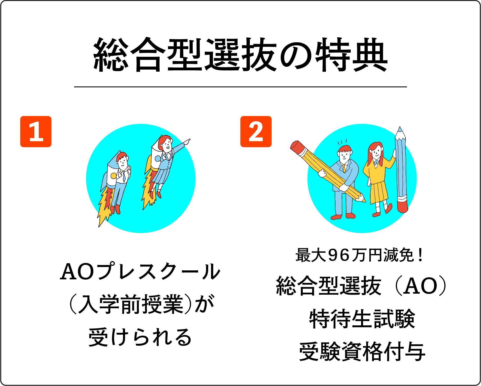 総合型選抜の特典