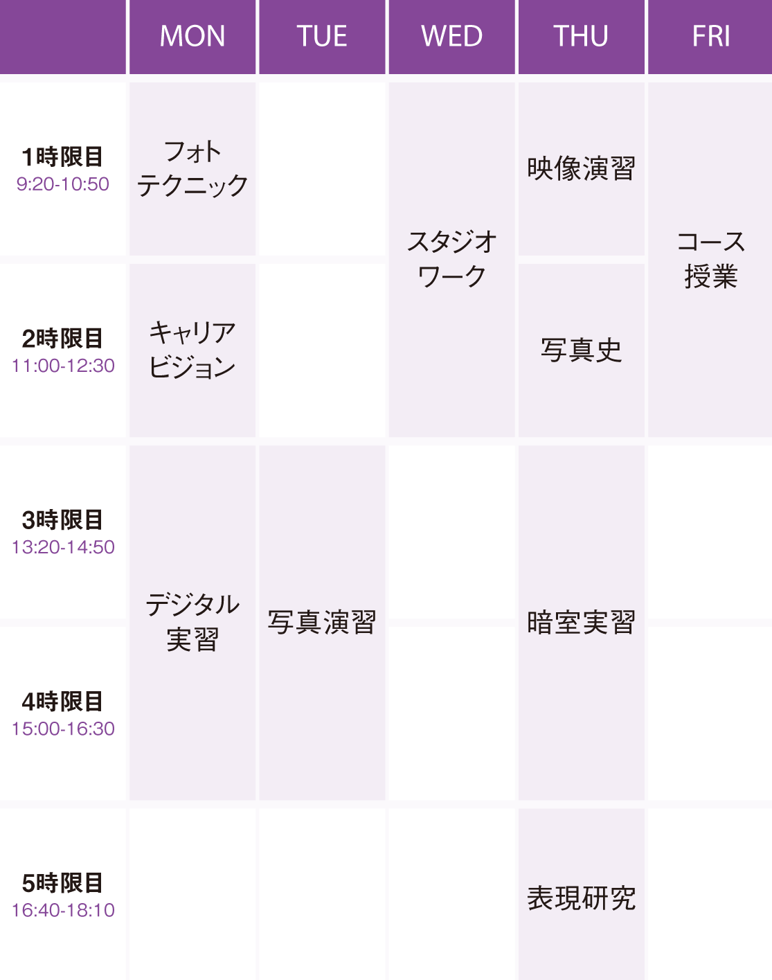 1年次（前期）時間割り一例