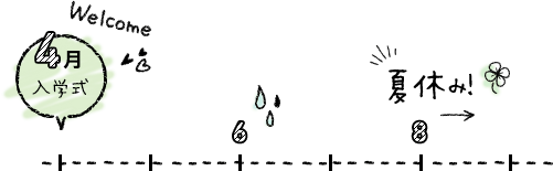 4月入学式 8月夏休み
