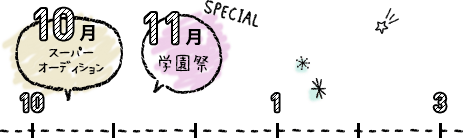 10月ファイブスターオーディション 11月学園祭